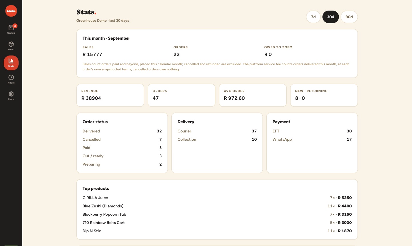The stats screen: sales, orders, average order, delivery and payment mix